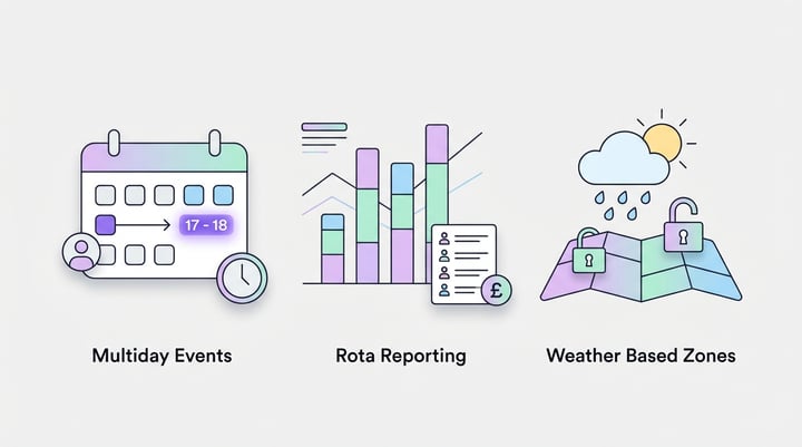 Multiday Events, New Analytics, Rota Reporting & Weather Based Zones