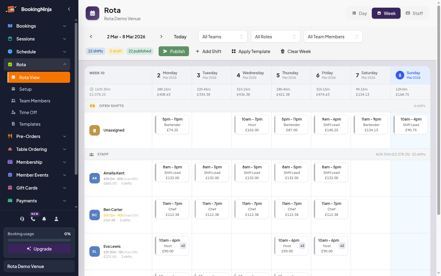 Generated weekly rota — full staff coverage with hours and costs